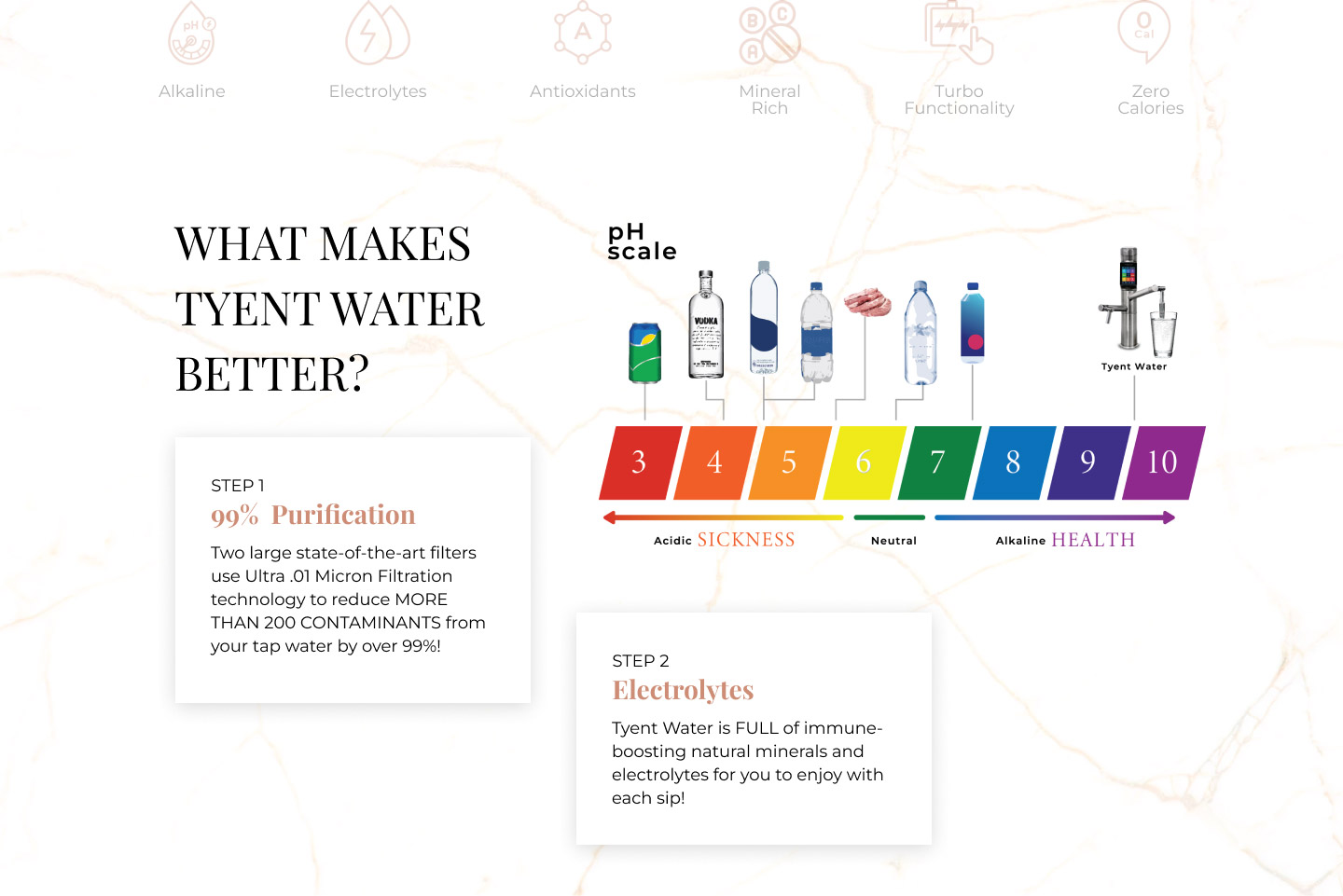 what makes tyent water better?